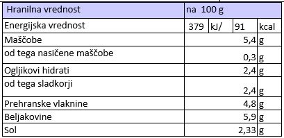 pregled hranilne vrednosti stročnic