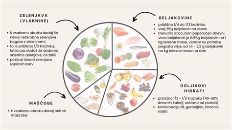 uravnotežen krožnik z zelenjavo, stročnicami in polnozrnatimi žiti