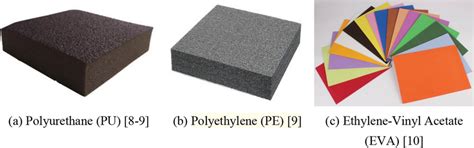 Different types of EVA foam mats for camping