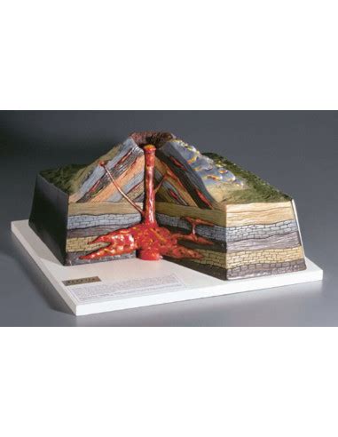 Vulcania, model vulkana