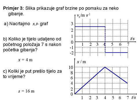 graf prikazuje naložbe v Pohorje