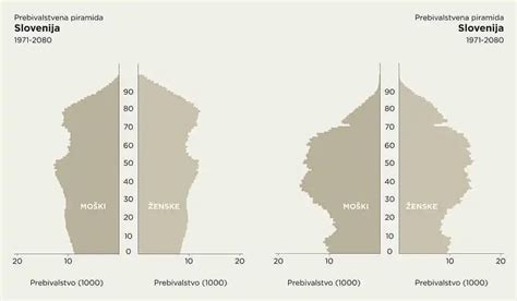 Grafikon spremembe prebivalstva v Pragi med letoma 1975 in 2015