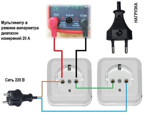 Diagram pretvorbe napetosti v USB vtičnici