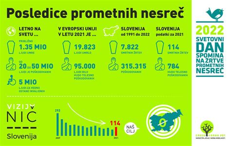 infografika z višinami slovenskih dnevnic glede na trajanje