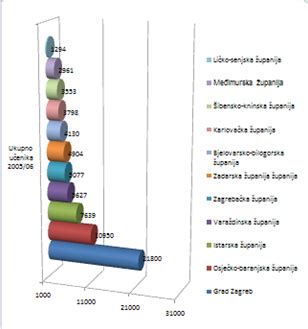 Grafikon s pogoji za registriranega sobodajalca