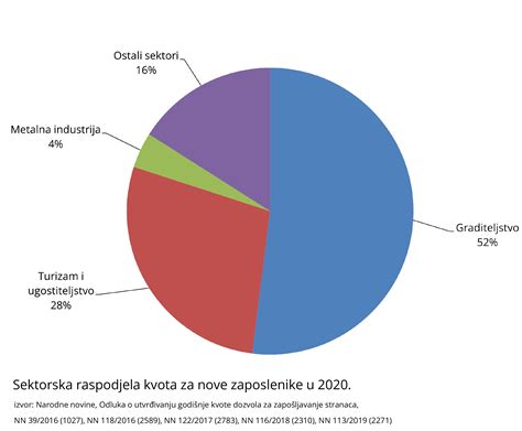 Grafikon s primerjavo potniškega prometa na največjih letališčih