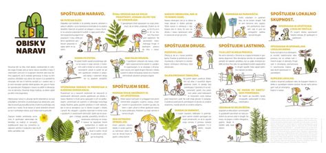 Infografika o kodeksu obnašanja v naravi