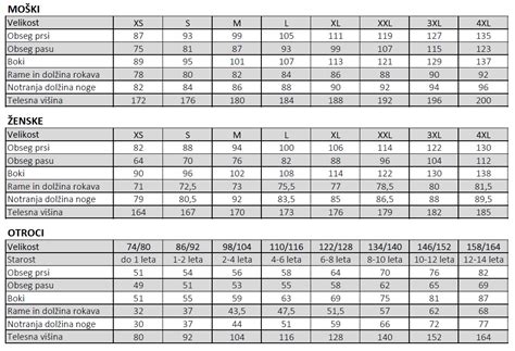 Diagram s prikazom različnih velikosti pohodniških nahrbtnikov glede na vrsto izleta