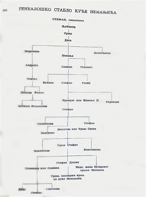 Genealoško drevo s simboličnimi predstavitvami družin Urbanc, Urbajs, Urbančič in Urbanija