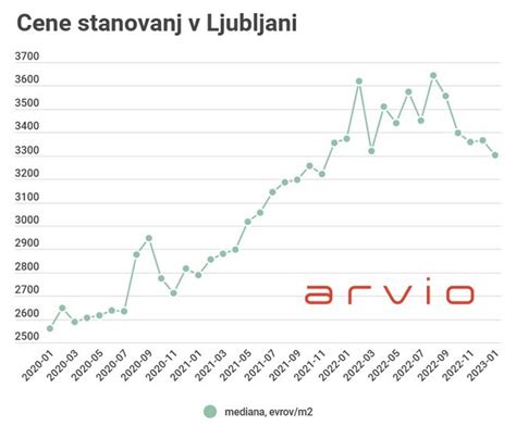 Grafični prikaz garancije najnižje cene