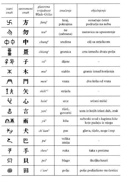 Znak za osnovne romunske fraze