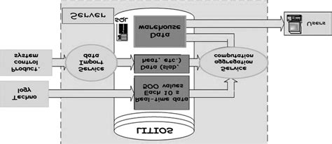 Diagram delovanja sodobnega mejnega nadzornega sistema