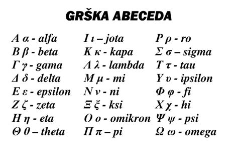 Grška abeceda