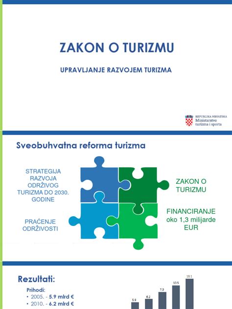 primeri specializacije v turizmu