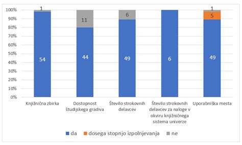 Grafikon, ki prikazuje razlike v zahtevah za potovalne dokumente glede na destinacijo