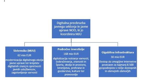 Detail materiala vodne blazine, ki prikazuje odpornost