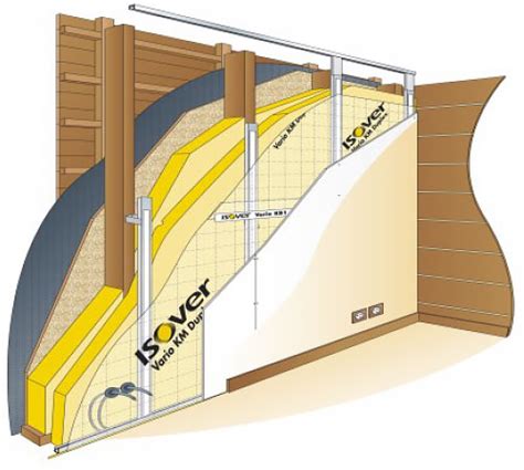 Diagram prednosti lesenih hiš