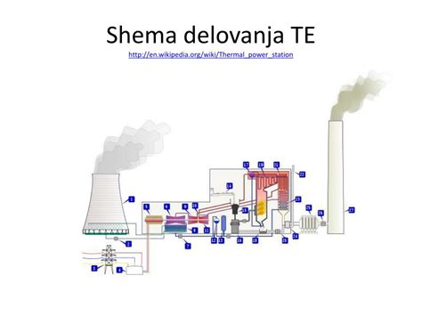 Shema delovanja sistema BicikeLJ