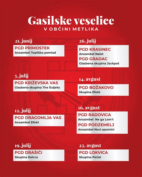 Shema gasilske garaže z vozili