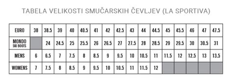 Grafikon prikazuje razpon fleksibilnosti smučarskih čevljev glede na nivo smučarja