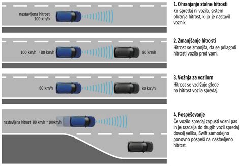 Slika prometnih znakov, ki prikazujejo obvezno zimsko opremo in omejitve hitrosti