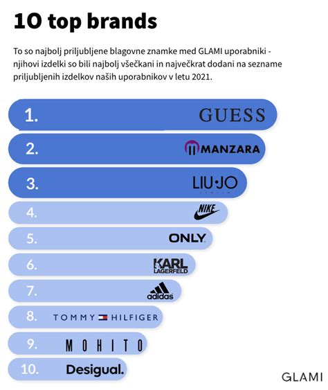 Etiketa trajnostne modne znamke z naravnimi materiali