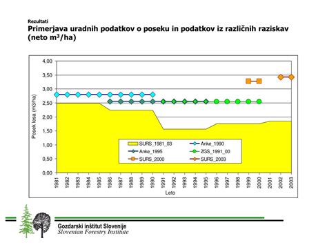 Slika: Primerjava uradnih podatkov o zasebnih nastanitvah in podatkov Airbnb v Ljubljani