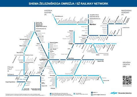 Shema londonske podzemne železnice