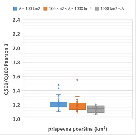 Različne velikosti stanovanj v Izoli
