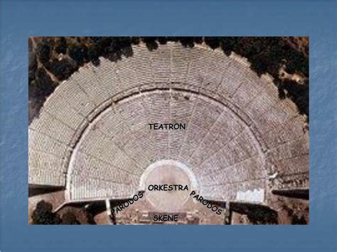 Shema antičnega grškega gledališča in odeona