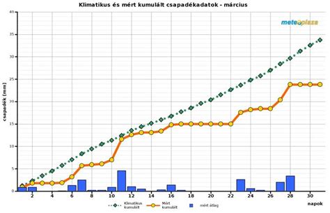 Grafikon primerjave emisij CO₂e