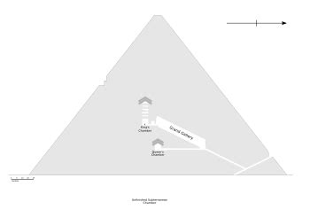 Diagram notranjih struktur Velike piramide.