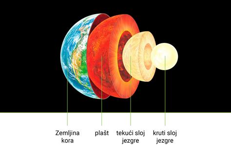 Nastanek planeta Zemlja