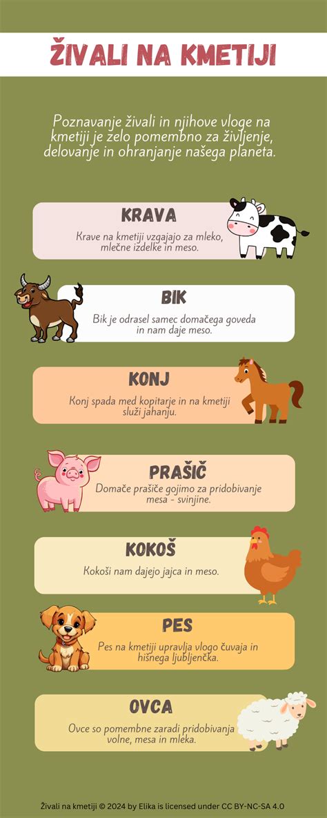 Ilustracija raznolikosti domačih živali na kmetiji