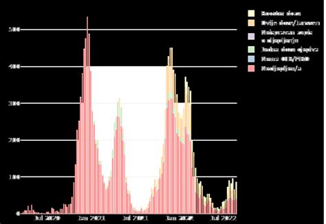 Grafikon z naraščajočim zračnim prometom