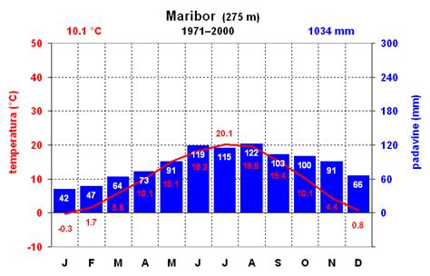 Grafični prikaz možganov z območji, povezanimi s čustvi in mislimi.