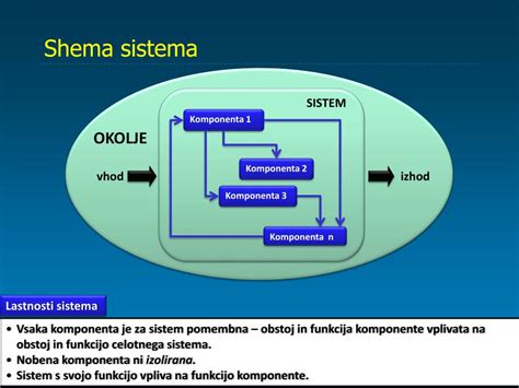 diagram razvoja znanstvenih informacijskih sistemov