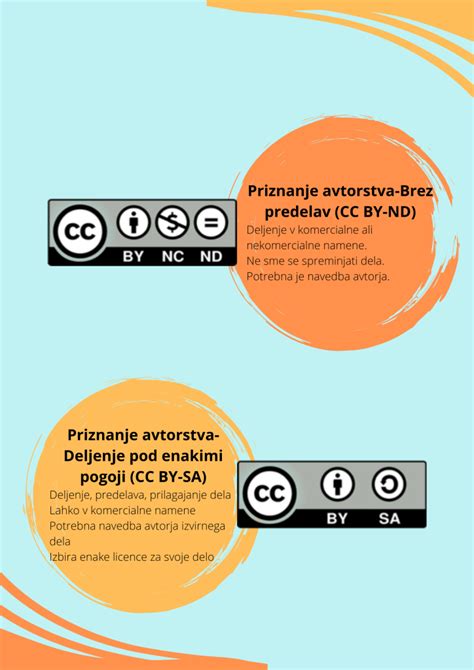 Infografika, ki primerja pravice pri paketnih potovanjih in individualnih rezervacijah