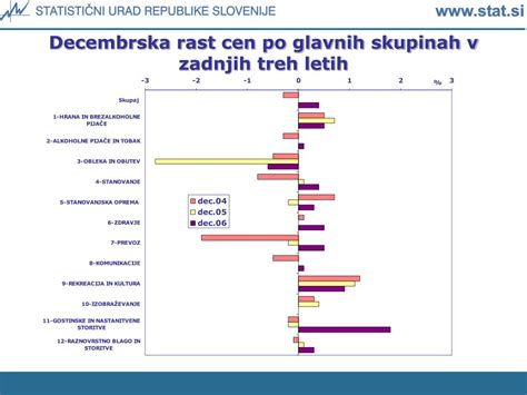 Infografika, ki prikazuje rast povpraševanja po IT strokovnjakih v zadnjih letih.
