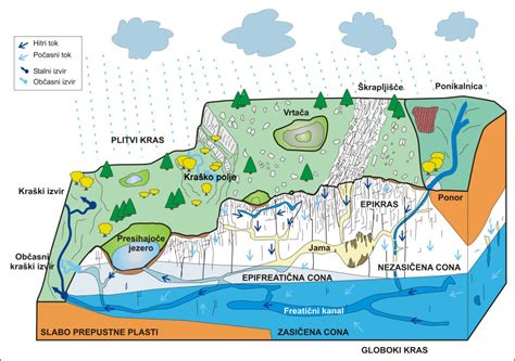 Kraško planinsko območje
