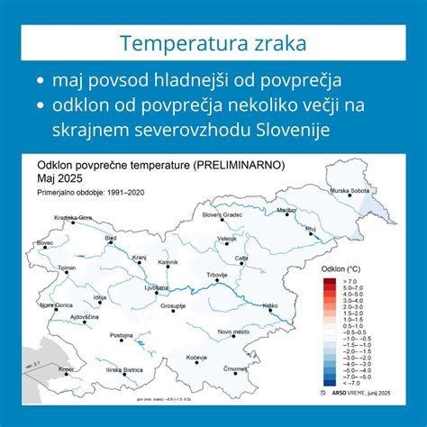 Graf, ki prikazuje povprečne temperature in količino padavin v Londonu skozi leto