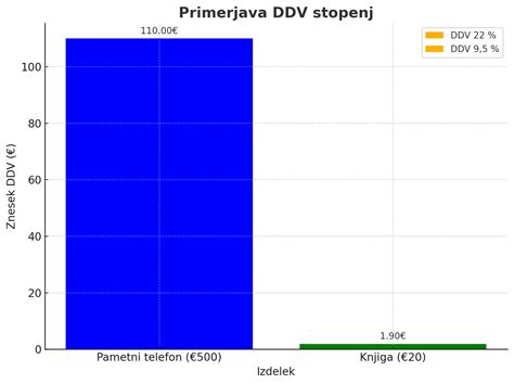 Grafikon finančne stabilnosti podjetja