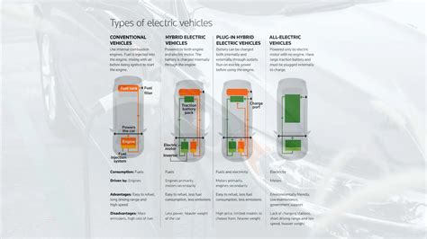 Različne vrste počitniških vozil