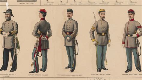 Old military uniforms