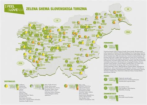 Zelena pokrajina s simboli trajnostnega turizma