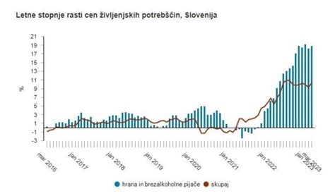 Grafikon rasti turističnih prenočitev v Sloveniji od 1991 do 2019