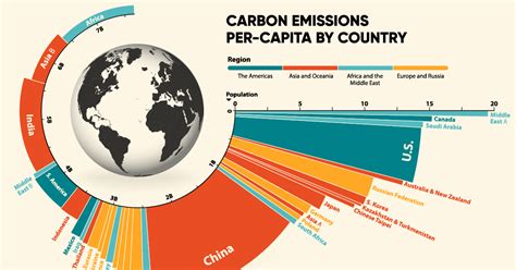 Infographic illustrating CO2 emissions per capita and per square kilometer for postal code 4210