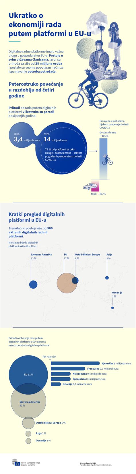 infografika, ki prikazuje povprečne stroške študentske hrane v Sloveniji