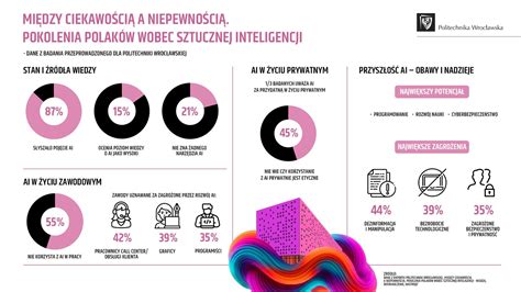 Infografika o fazah operacije in investicijah