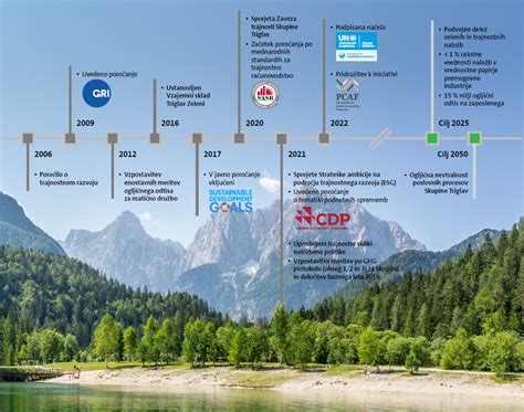 Grafični prikaz urnega razvoja temperature in oblačnosti na Pohorju